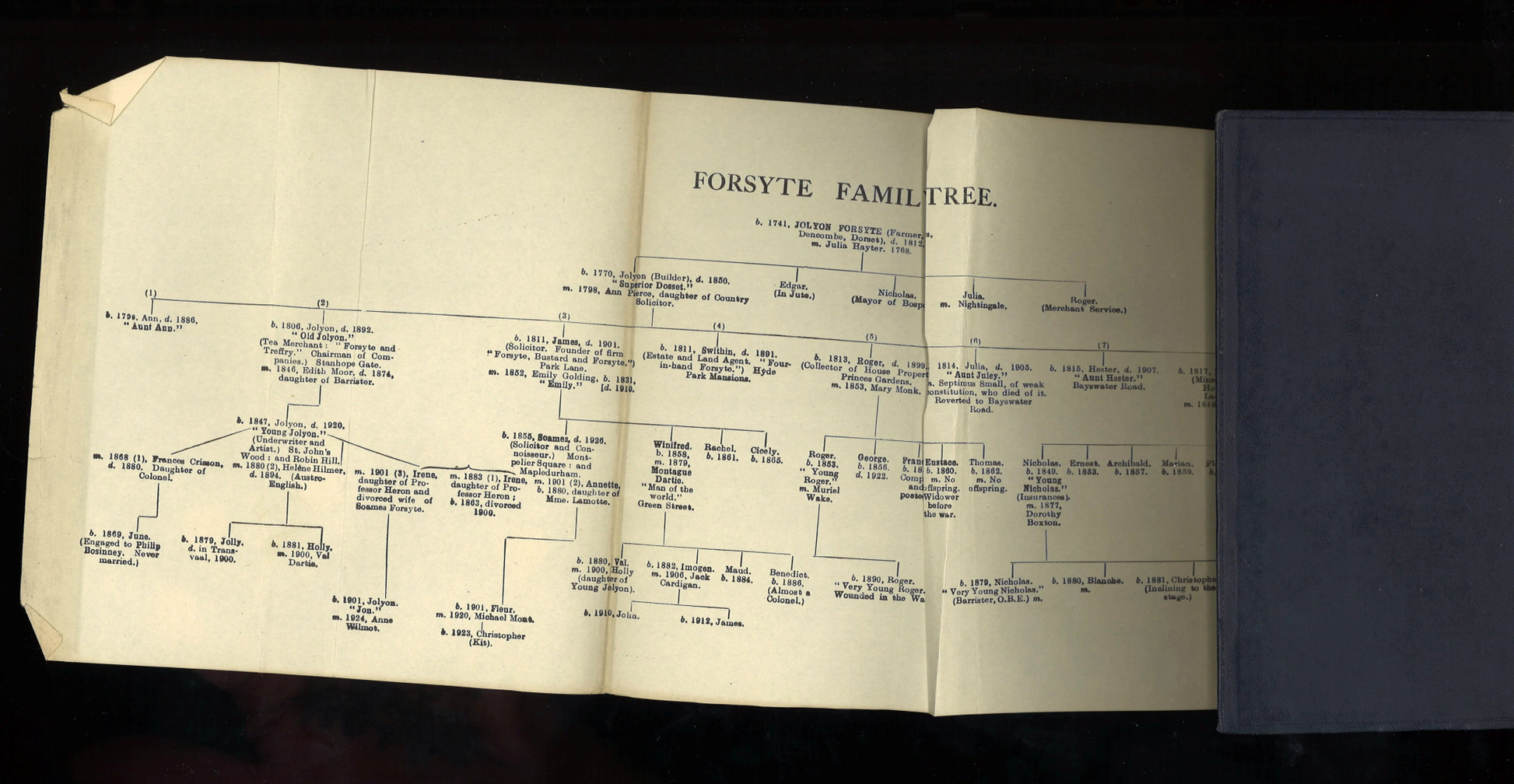 A Modern Comedy Volume II: The Silver Spoon, Passers By - The Bookstore