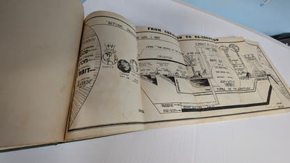God's Plan of The Ages: From Genesis Through Revelation (1946) - The Bookstore