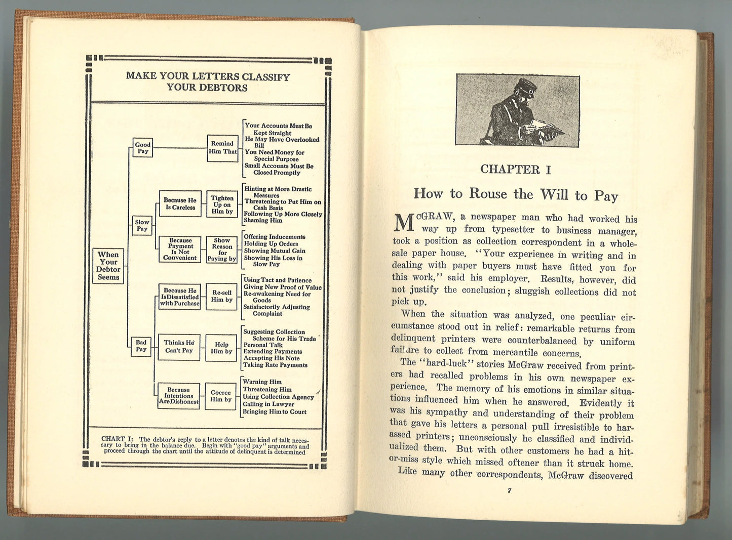 How To Collect Money By Mail: 327 Testes Plans, Letters and Schemes That Make The Mail Bring Mondy Due - The Bookstore