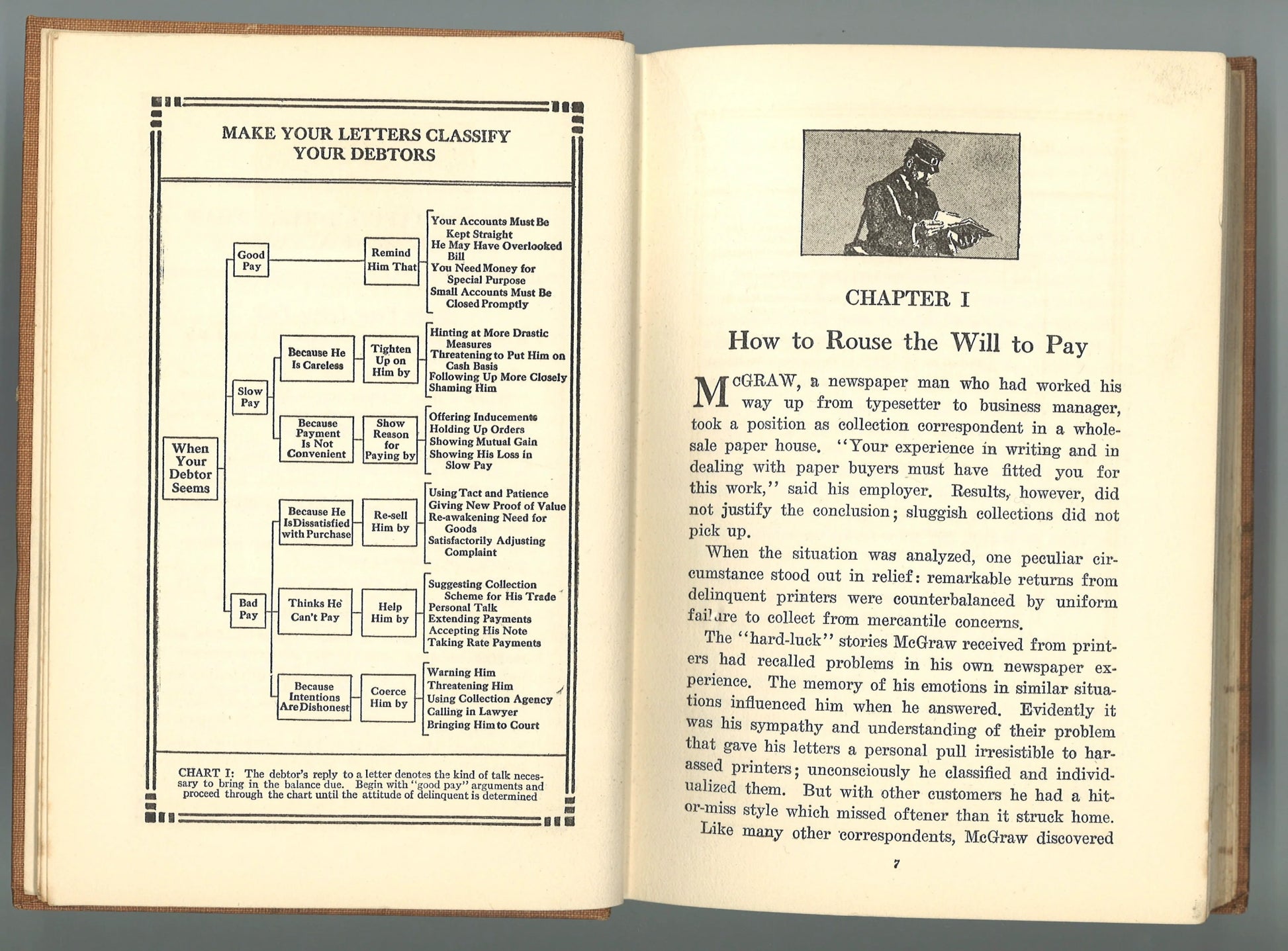 How To Collect Money By Mail: 327 Testes Plans, Letters and Schemes That Make The Mail Bring Mondy Due - The Bookstore