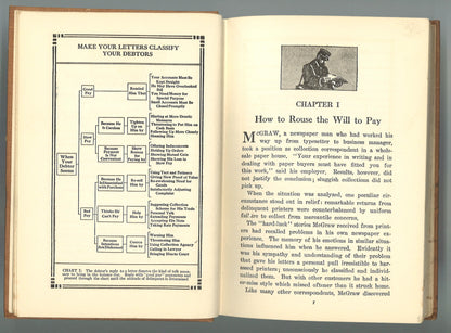 How To Collect Money By Mail: 327 Testes Plans, Letters and Schemes That Make The Mail Bring Mondy Due - The Bookstore